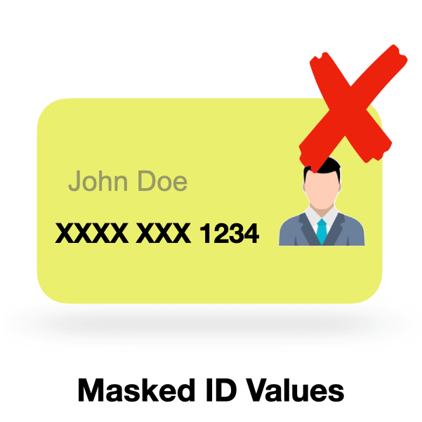 ID Card Score
